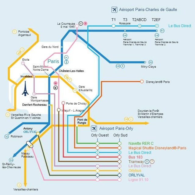 Mapa transporte a Orly