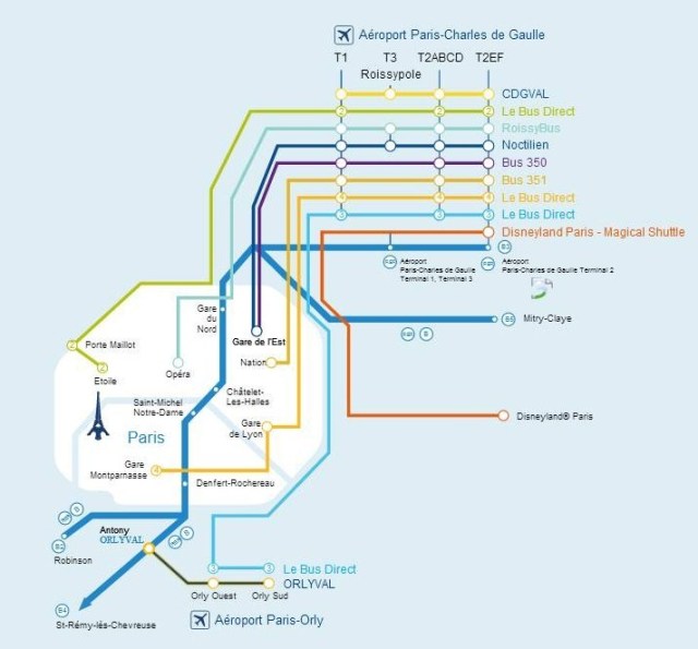 Mapa transporte público aeropuertos parís